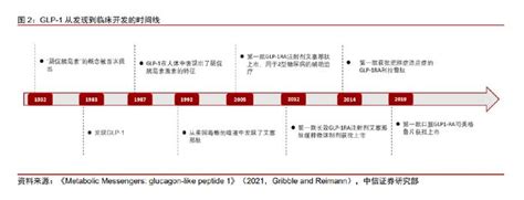 医疗行业glp~1受体激动剂行业研究报告：百亿市场即将打开