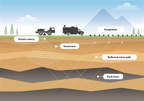 Seismic Surveys - Energy Information Australia