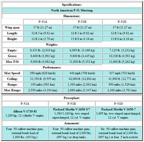 p 51 mustang engine specs - Google Search