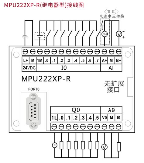 工贝plc控制器 Gpu222 223 板式gpu228兼容s7 200国产cpu224xp Mpu222 R【继电器输出】 24vdc【图片