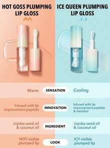 Sheglam Plump Addict Hot Cold Gloss Duo Pcs Set Instant Volumising Lip Gloss Set High Shine