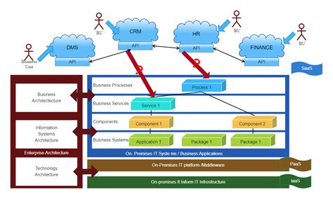 Cloud Enterprise Architecture Edrawmax Template