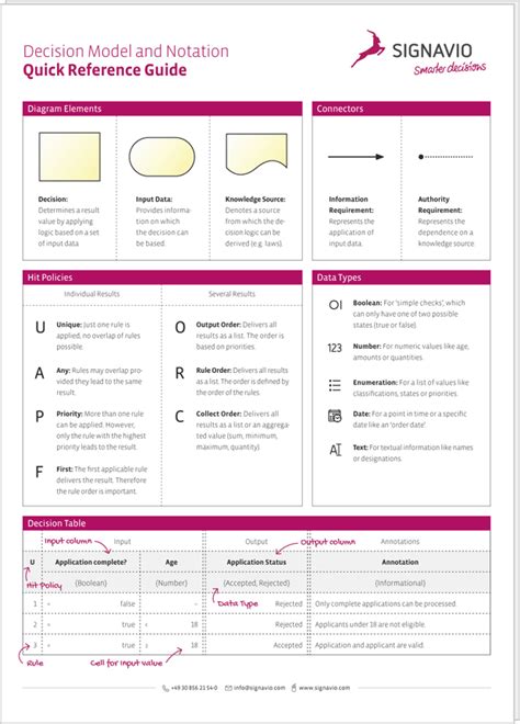 Sap Erp Cheat Sheet