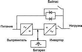 Статья про Что такое байпас ибп с аудио подкастом