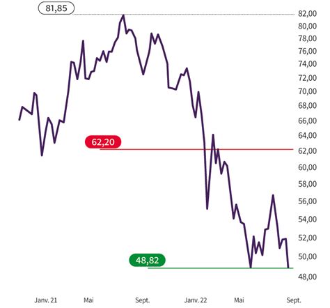 Amundi Strike Magazine Soci T G N Rale