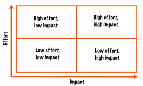 How To Prioritize Tasks 10 Task Prioritization Techniques Zapier