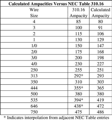 Wire Gauge Chart Ampacity Beryalfa