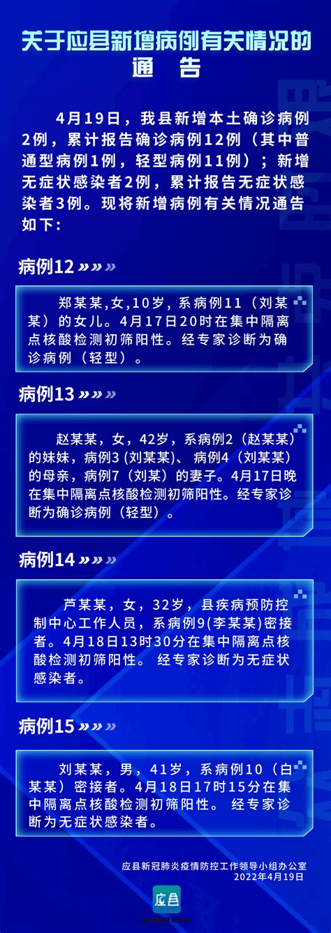 山西朔州应县19日新增本土确诊病例2例、无症状感染者2例刘某某检测初筛