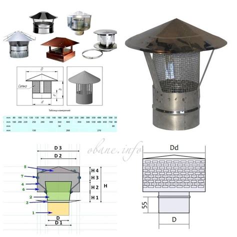 Искрогаситель на трубу бани: как сделать своими руками, искры из дымохода