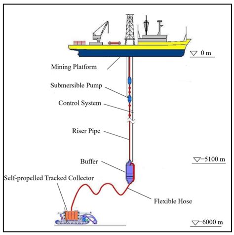 The Development History and Latest Progress of Deep-Sea Polymetallic