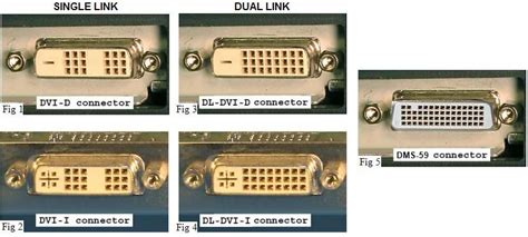 Dvi Dms 59 Cables And Connectors And Dvi To Vga Adaptors Pin Configuration