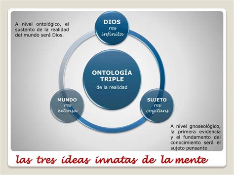 Res Cogita E Res Extensa - PPT - DESCARTES (1596-1650) PowerPoint Presentation, free download - ID ...