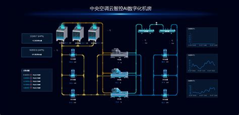 云智控中央空调ai节能管理系统 智能制造产品 科易智造网