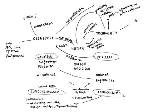 Intuition Susanne Buechele