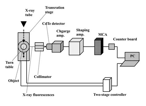 Schematic Diagram X Ray Machine