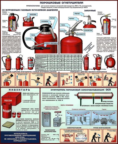 Инструкция по применению огнетушителя: углекислотного, порошкового и ...