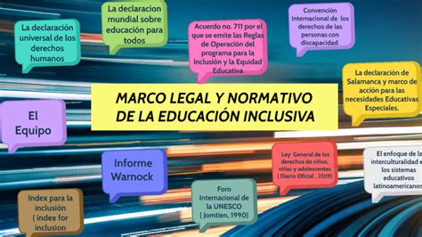 Marco Legal Y Normativo De La Educaci N Inclusiva By Janette Frausto