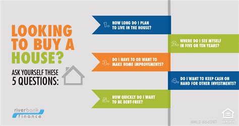 5 Questions To Ask Yourself Before Buying A Home