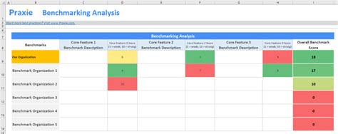 Benchmarking Template Strategy Software Online Tools