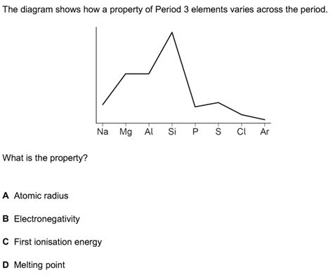 Properties of Period 3 Elements: AS Past Paper Question Analysis