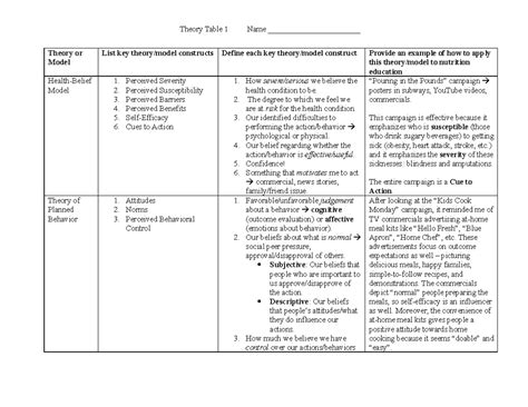 theory table part  theory table
