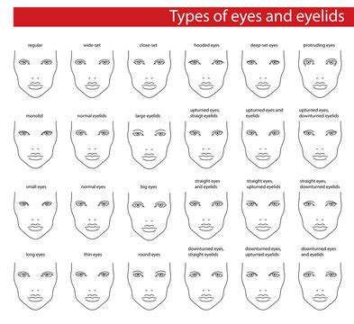 Different Eye Shapes Chart