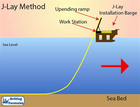 drilling formulas  drilling calculations part