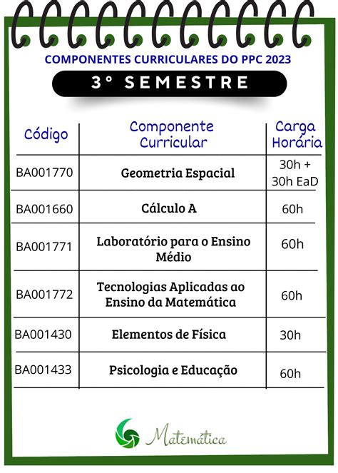 Grade Curricular De Biomedicina