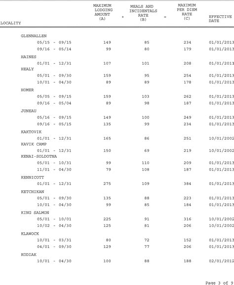 federal register revised  foreign overseas  diem rates
