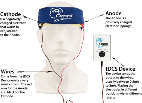 Transcranial Direct Current Stimulation Device Spreeder