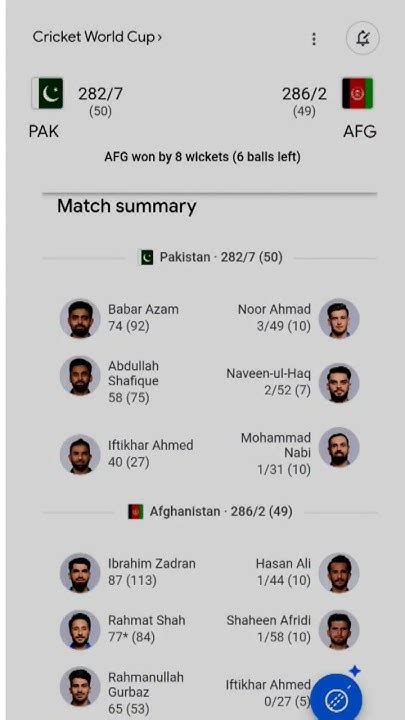 Pakistan Vs Afghanistan Scorecard Afghanistan Winning Status Youtube