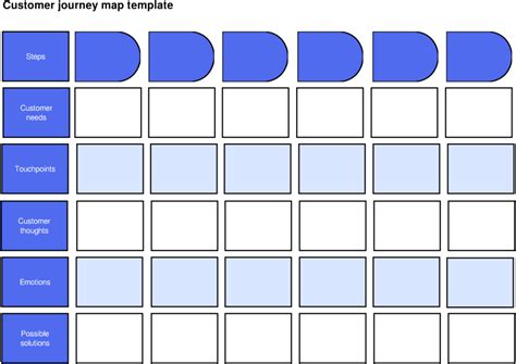 Customer Journey Map Template Free Examples Slickplan