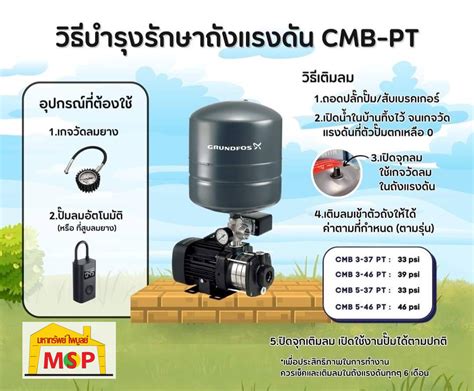 Grundfos ถังแรงดันไดอะแฟรม 24 ลิตร GT-H-24 PN10 G1V