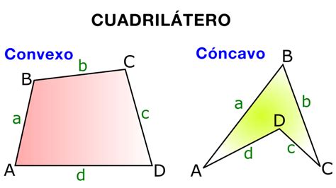 Las Propiedades De Los Cuadril Teros Cursos Online Web