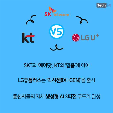 카드뉴스 Skt 에이닷 Kt 믿음에 이어 Lg유플러스 익시젠까지 통신사 생성형 Ai 3파전 구도 완성