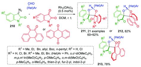 Scheme Highly Diastereoselective Synthesis Of Conformationally