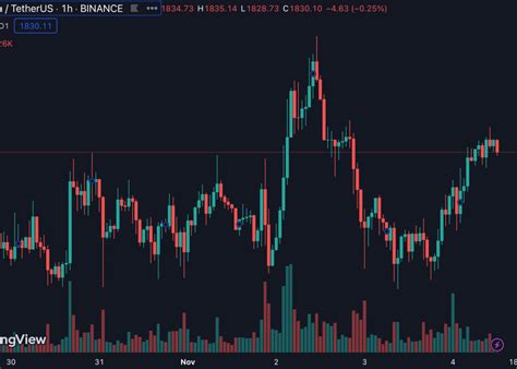 幣市短評》btc、eth持平、sol周內暴漲27！meme、token取名惹議 動區動趨 最具影響力的區塊鏈新聞媒體