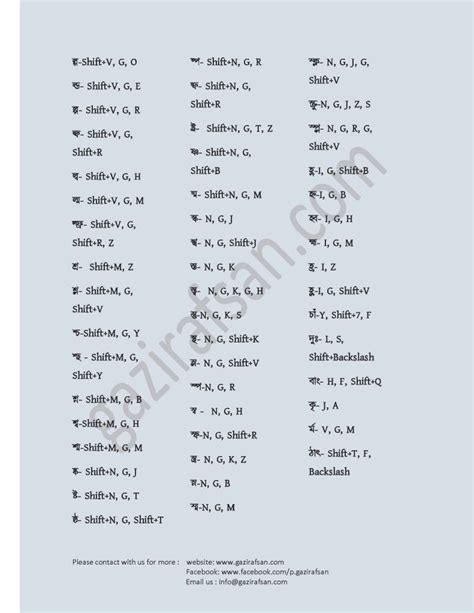(UPDATE) Bijoy Bangla keyboard layout Shortcut PDF Download 2023 ...
