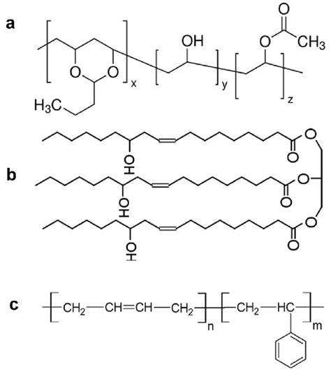 Chemical structures of a poly (vinyl butyral-co-vinyl alcoholco-vinyl ...