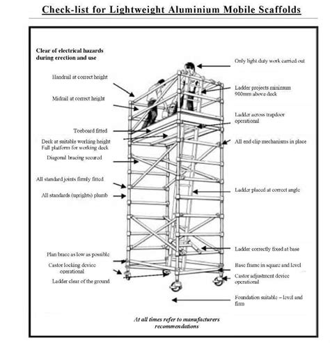 Installation Of Scaffolding Safety