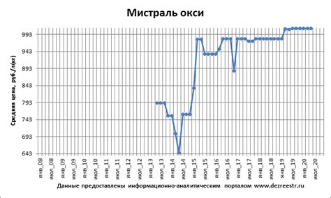 дезсредство Мистраль окси дезинфицирующее инструкция эквиваленты цена ...