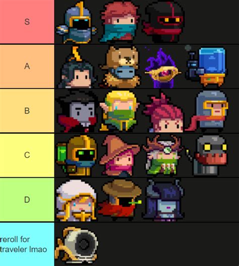 Soul Knight Character Tier List