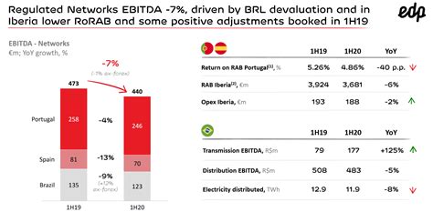 edp  sufficiently protected  fx  emerging market risks