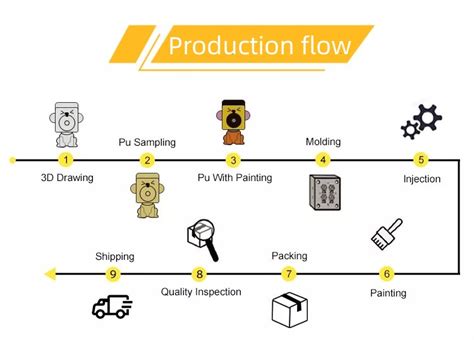 Hot Selling Narutos Anime Figure Resin Model Toy Itachi Pain Dawn Narutos Akatsuki Anime Action