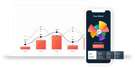 circle method   improvement iyarn   tool  deepen