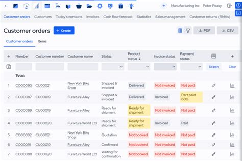 Production Tracking Software For Growing Manufacturers Mrpeasy