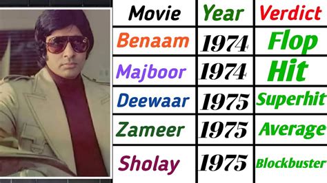 Amitabh Bachchan All Movie List Part 2 Amitabh Bachchan Hit And Flop