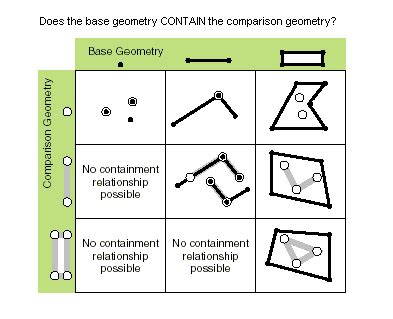 PolygonArcGIS Pro Documentation