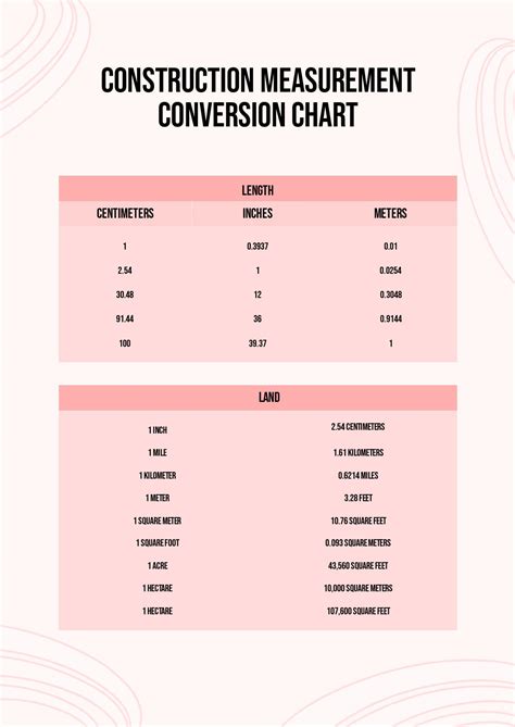 Printable Length Measurement Conversion Chart