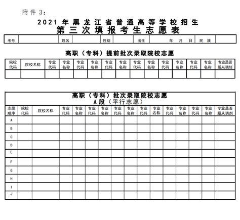 2022高考志愿填报表范本 高考志愿填报流程图解（全国汇总） 高考100